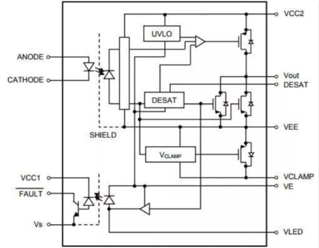 這些讓人“過目不忘”的光耦，來了解一下？