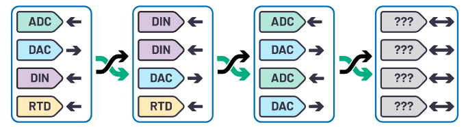 克服分立設(shè)計(jì)的缺點(diǎn)，這款產(chǎn)品為樓宇自動(dòng)化控制器創(chuàng)造價(jià)值
