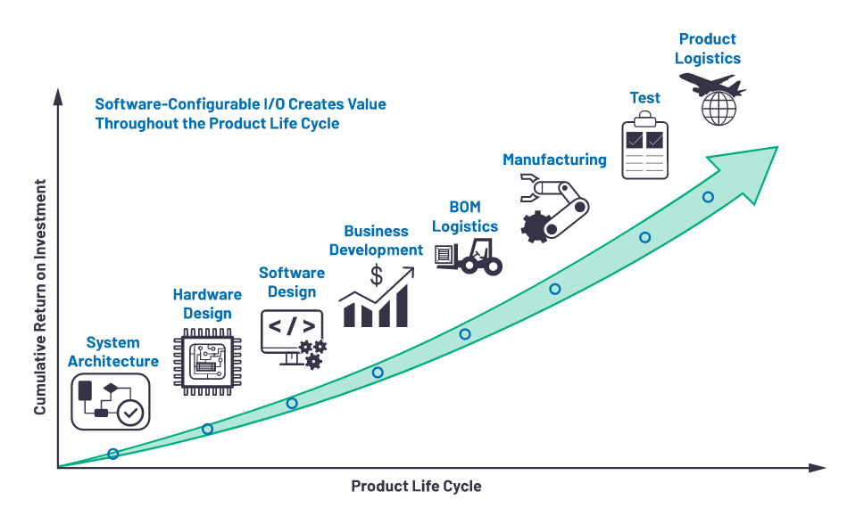克服分立設(shè)計(jì)的缺點(diǎn)，這款產(chǎn)品為樓宇自動(dòng)化控制器創(chuàng)造價(jià)值