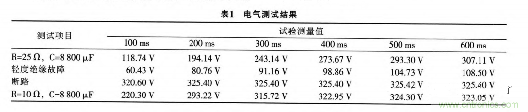 分析電機(jī)控制器為何要預(yù)充電電路及電路設(shè)計(jì)、失效
