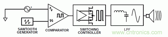 如何設(shè)計高電壓范圍的揚聲器輸出電流監(jiān)控電路？