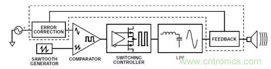 如何設(shè)計高電壓范圍的揚聲器輸出電流監(jiān)控電路？