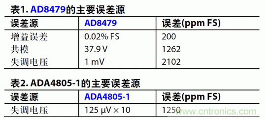如何設(shè)計高電壓范圍的揚聲器輸出電流監(jiān)控電路？
