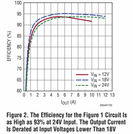 助你輕松并聯(lián)增加輸出功率，這款μModule穩(wěn)壓器你愛了沒？
