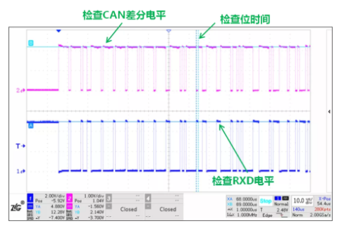 CAN接口異常如何分析？看這篇就夠了