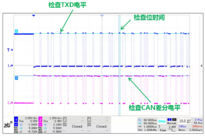 CAN接口異常如何分析？看這篇就夠了