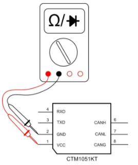 CAN接口異常如何分析？看這篇就夠了