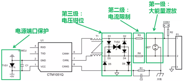 CAN接口異常如何分析？看這篇就夠了