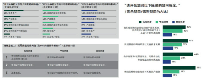 重磅行業(yè)白皮書披露工業(yè)數(shù)字化轉型洞察，ADI全線解決方案助力消除關鍵落地痛點