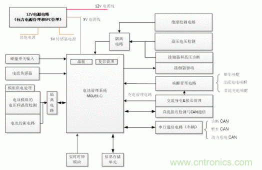 如何提高汽車芯片進(jìn)化電池管理系統(tǒng)的可靠性？