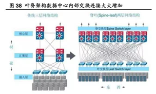 助力高速光模塊市場，提供高集成度，更小封裝電源的解決方案