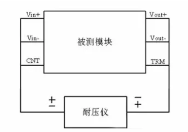 隔離電源和非隔離電源的區(qū)別，小白必讀！