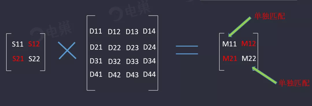 天線隔離度都有哪些問題需要我們關(guān)注？