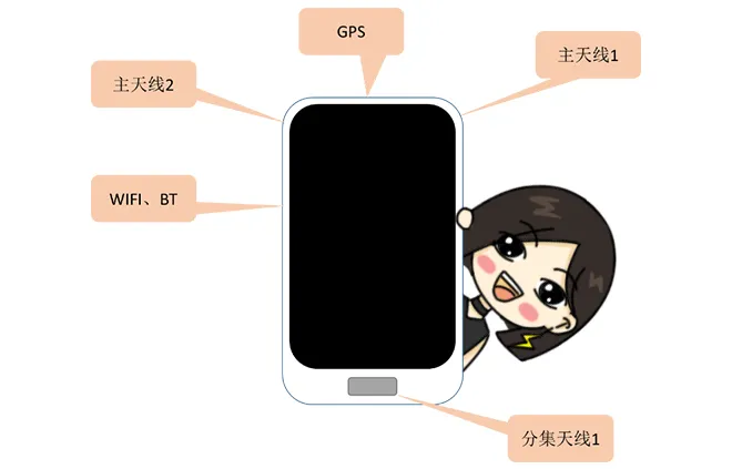 天線隔離度都有哪些問題需要我們關(guān)注？