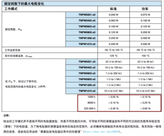 確定薄膜電阻“飄移”后的阻值變化？ 告訴你一個好方法！