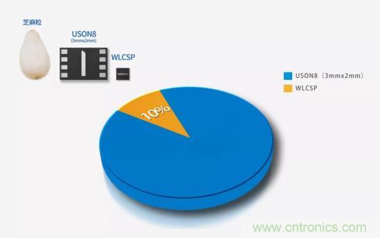 AIoT碎片應(yīng)用和算力撬動(dòng)新機(jī)遇，兆易創(chuàng)新多元化存儲(chǔ)布局背后邏輯揭秘