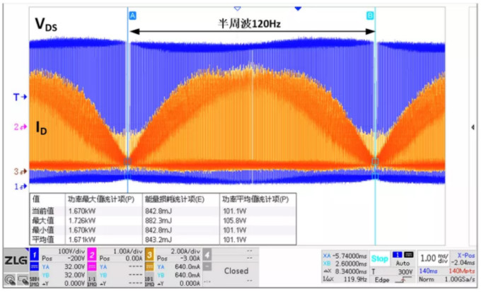 你的MOSFET為什么發(fā)熱那么嚴(yán)重？