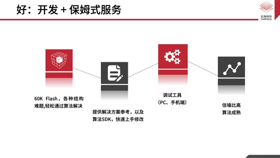 芯?？萍既弦粏涡酒鉀Q方案CSA37F72賦能TWS多維人機交互