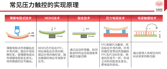 芯?？萍既弦粏涡酒鉀Q方案CSA37F72賦能TWS多維人機交互