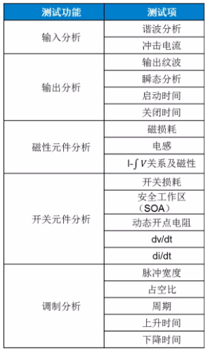 板子上的MOSFET莫名炸機(jī)，多半是這個(gè)原因！