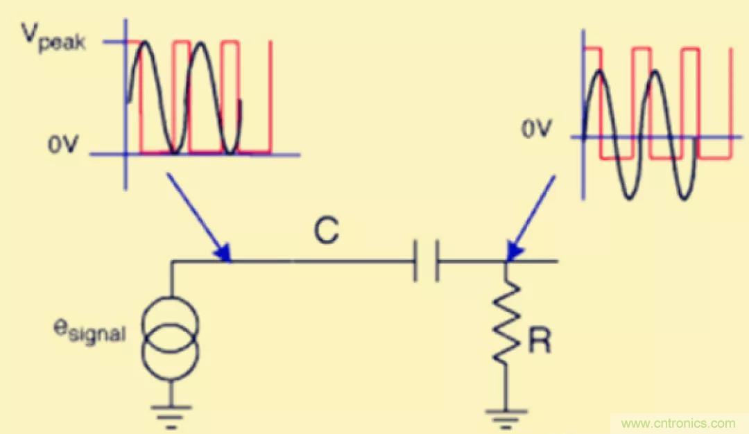 解惑：耦合在電路中的作用？為什么需要耦合？