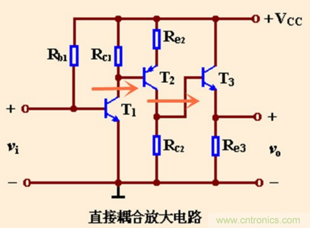 解惑：耦合在電路中的作用？為什么需要耦合？