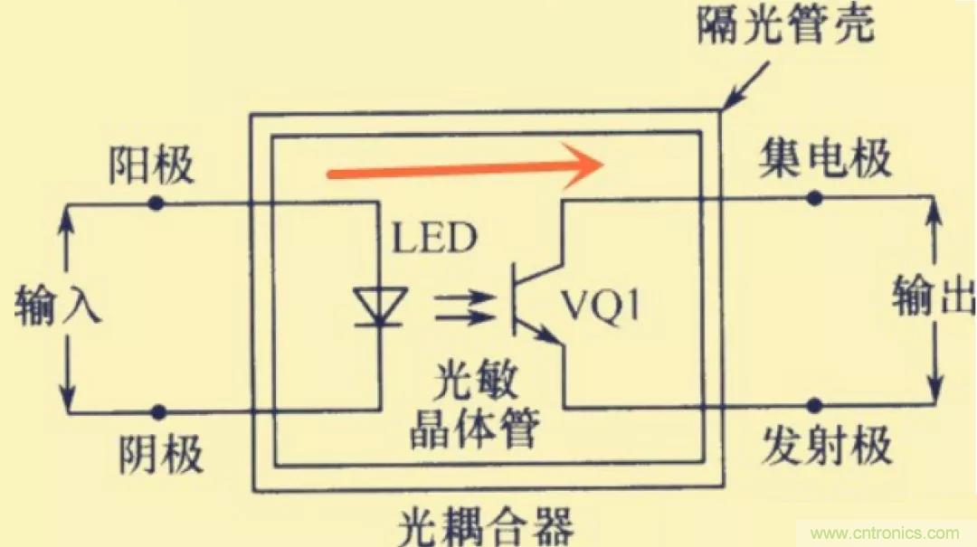解惑：耦合在電路中的作用？為什么需要耦合？