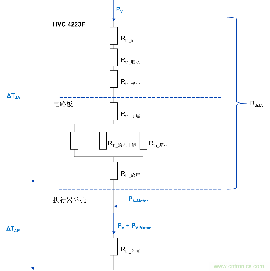 如何優(yōu)化嵌入式電機(jī)控制系統(tǒng)的功率耗散和溫度耗散？