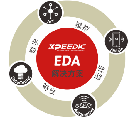 芯和半導體參展DesignCon2021大會，發(fā)布高速仿真EDA 2021版本