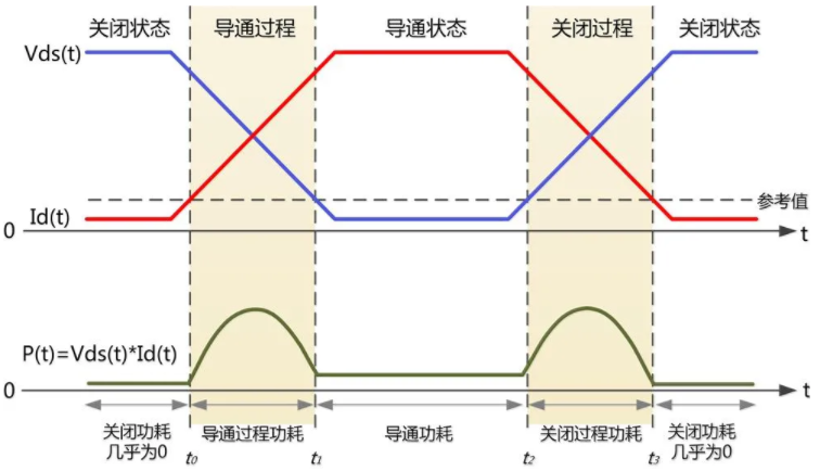 一臺(tái)示波器，如何輕松搞定電源信號(hào)完整性測試？
