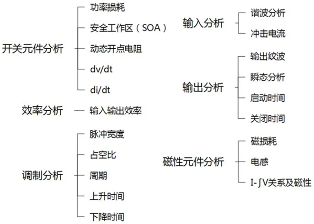 一臺(tái)示波器，如何輕松搞定電源信號(hào)完整性測試？