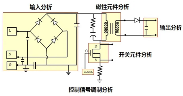 一臺(tái)示波器，如何輕松搞定電源信號(hào)完整性測試？