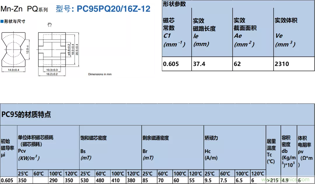 如何判斷電感飽和？