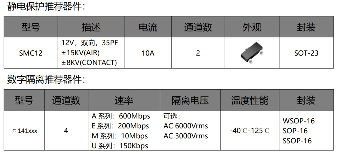 伺服電機驅(qū)動接口、電源保護方案