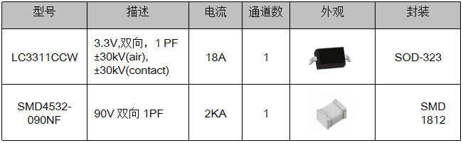 伺服電機驅(qū)動接口、電源保護方案