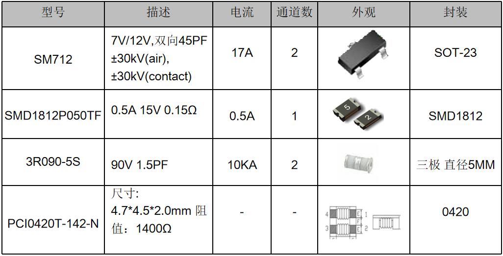 伺服電機驅(qū)動接口、電源保護方案