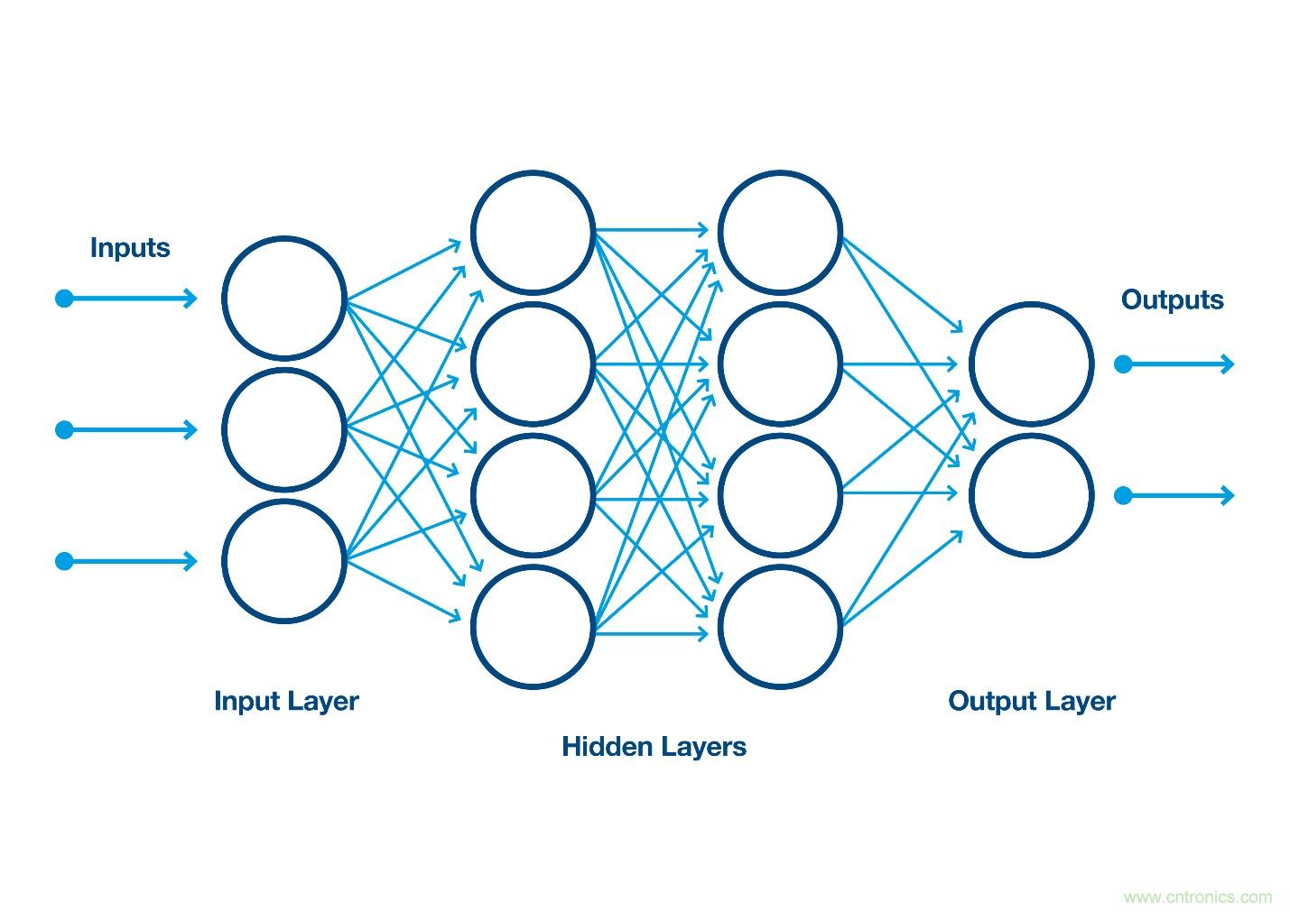 如何利用人工智能改善自動光學(xué)檢測？