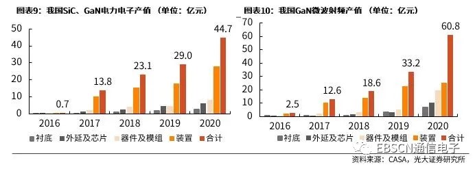 第三代半導(dǎo)體熱潮“帶貨”沉積設(shè)備需求，供應(yīng)鏈與服務(wù)本地化成關(guān)鍵考量