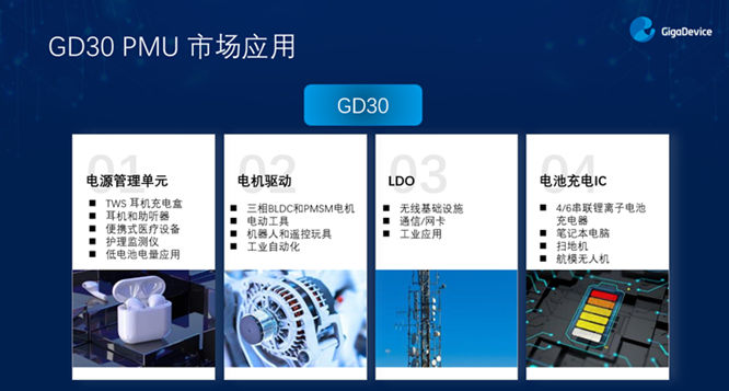 GD32以廣泛布局推進(jìn)價(jià)值主張，為MCU生態(tài)加冕！