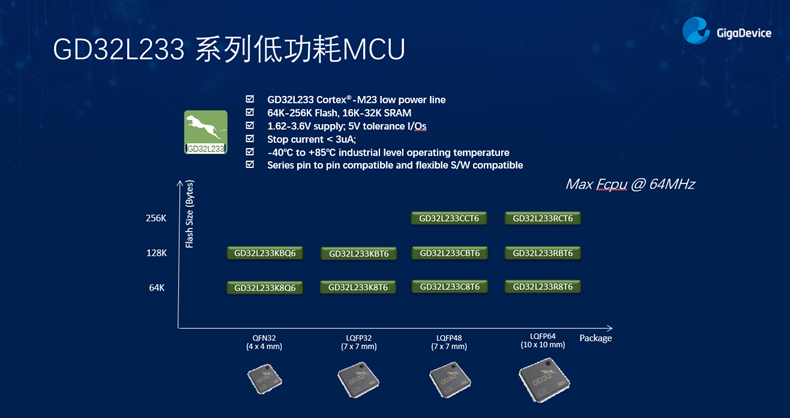 GD32以廣泛布局推進(jìn)價(jià)值主張，為MCU生態(tài)加冕！