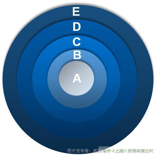 風(fēng)電智慧運(yùn)維，一切盡在掌控