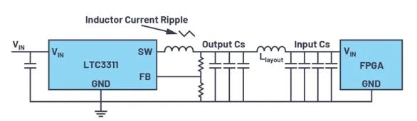 如何最大限度減小電源設(shè)計(jì)中輸出電容的數(shù)量和尺寸？