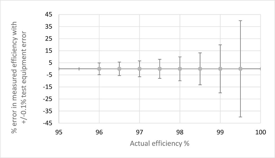 一舉三得：直接用碳化硅器件，可節(jié)能、提高功率轉(zhuǎn)換效率、減少設(shè)計(jì)尺寸