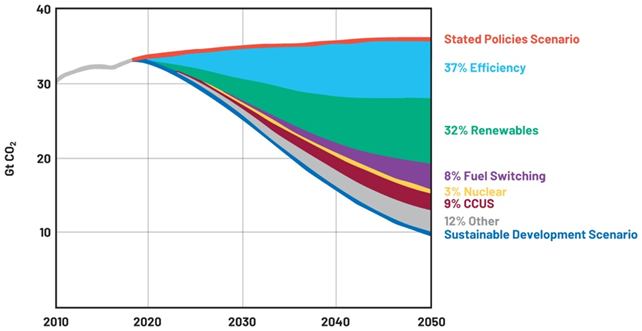 提高運動效率，助力工業(yè)碳減排