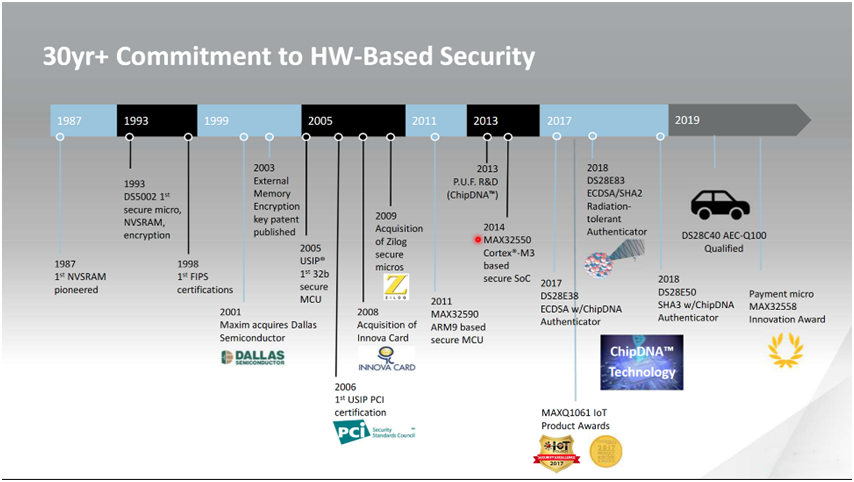 智者避危于無形，如何讓您的電子系統(tǒng)實現(xiàn)可靠的安全認證？