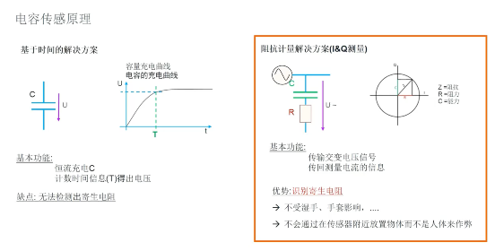 艾邁斯歐司朗引領(lǐng)HOD技術(shù)創(chuàng)新，提升駕駛安全