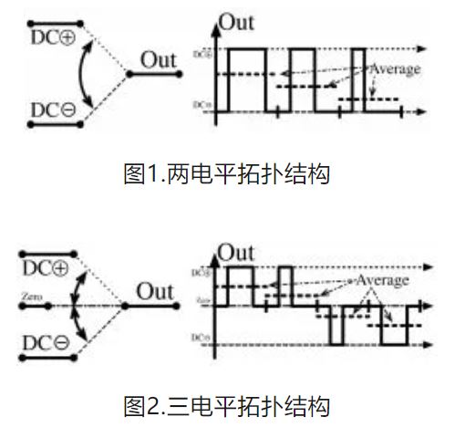 6個技術點，帶您理解用于電池儲能系統(tǒng)的 DC-DC 功率轉(zhuǎn)換拓撲結構
