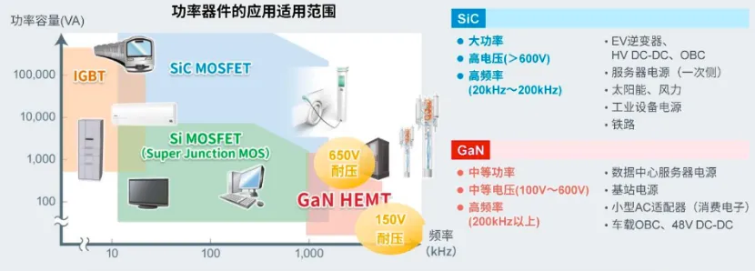 如何在設計中輕松搭載GaN器件？答案內詳~~