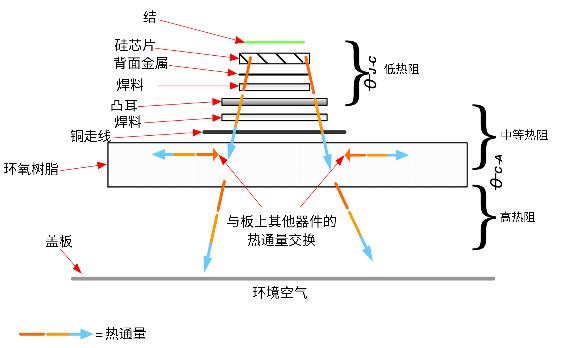 非線性響應(yīng)破局！新一代eFuse跳變曲線如何提升能效？