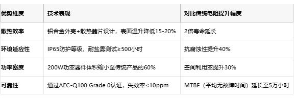 鋁殼電阻技術(shù)解析：原理、優(yōu)勢與產(chǎn)業(yè)生態(tài)全景
